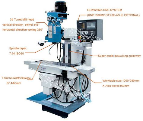 partes principales de una fresadora cnc|piezas de una fresadora.